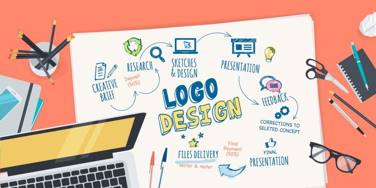 Layanan pembuatan desain logo produk, sumber: mandreel.com