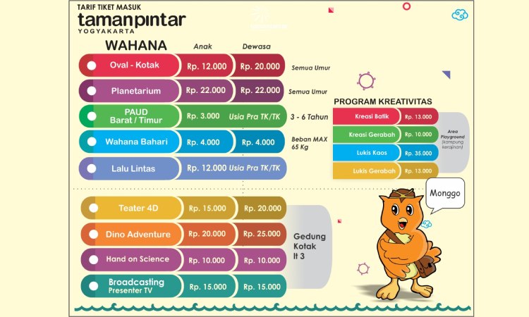 Harga tiket masuk, Sumber: mariberwisata9.wordpress.com