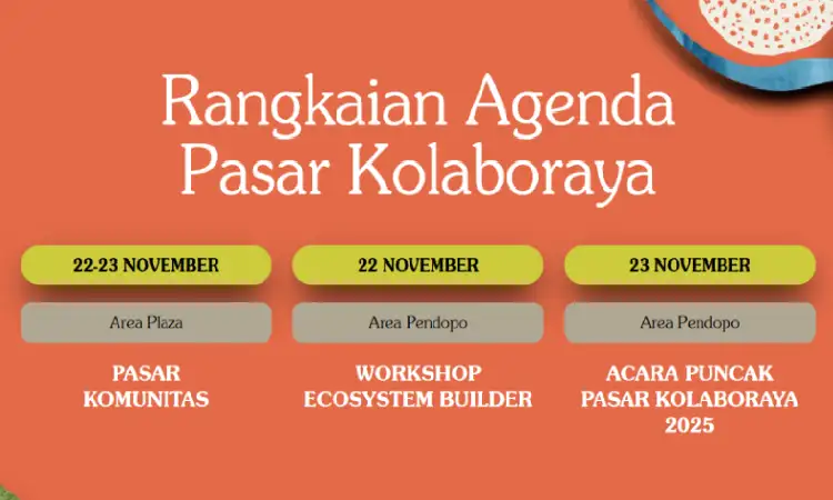Agenda menarik di Pasar Kolaboraya, Sumber: kolaboraya.id